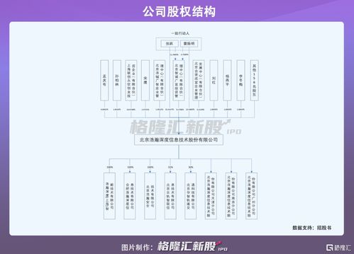 從新三板到科創(chuàng)板 浩瀚深度IPO的機(jī)遇與挑戰(zhàn)